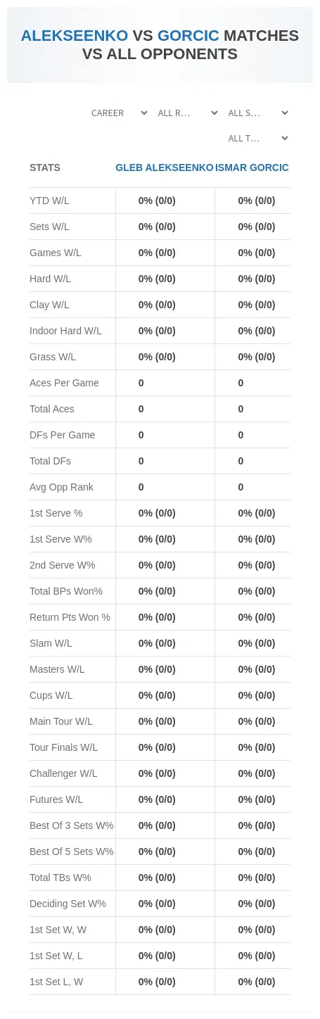 Gleb Alekseenko Ismar Gorcic Prediction Stats