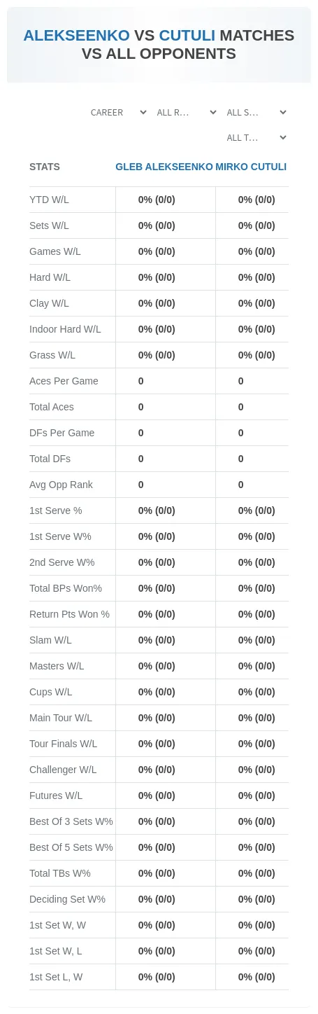 Mirko Cutuli Gleb Alekseenko Prediction Stats