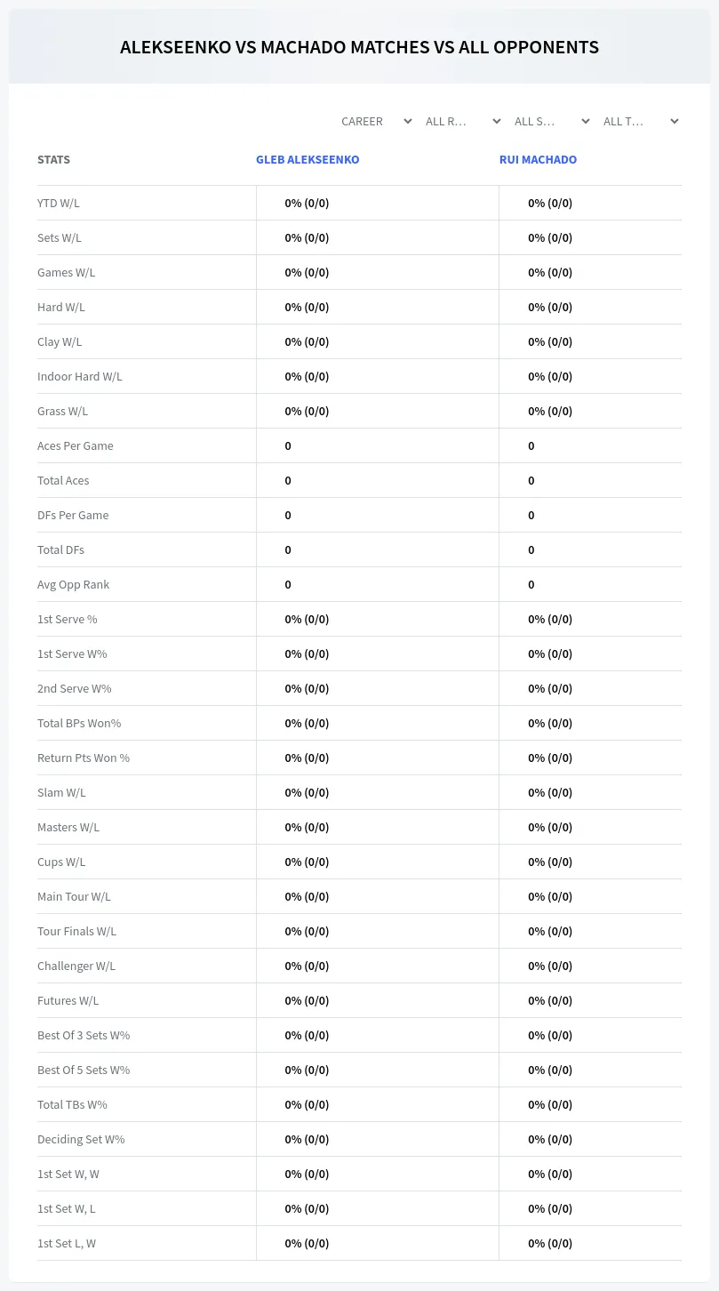 Gleb Alekseenko Rui Machado Prediction Stats