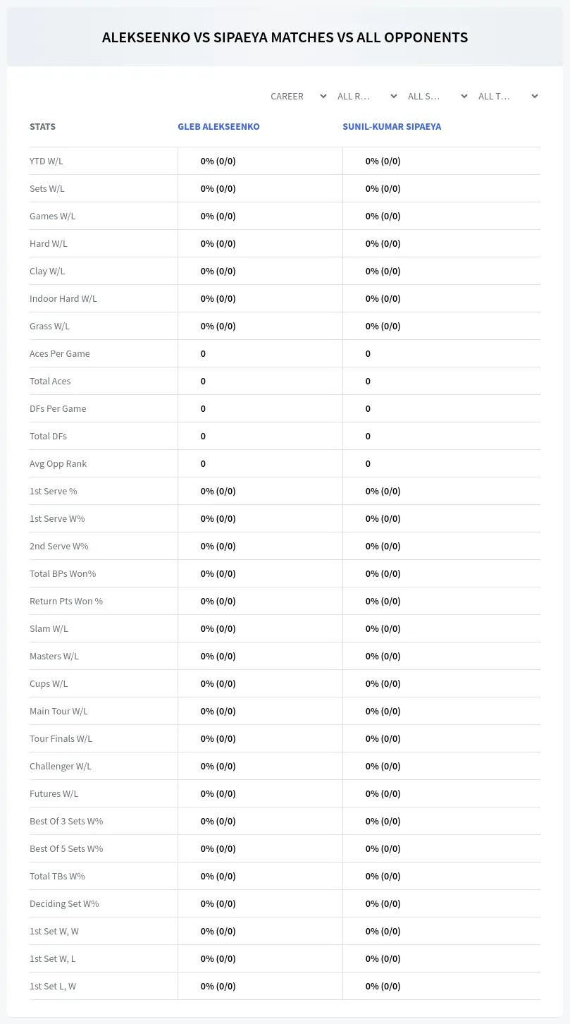 Gleb Alekseenko Sunil-Kumar Sipaeya Prediction Stats