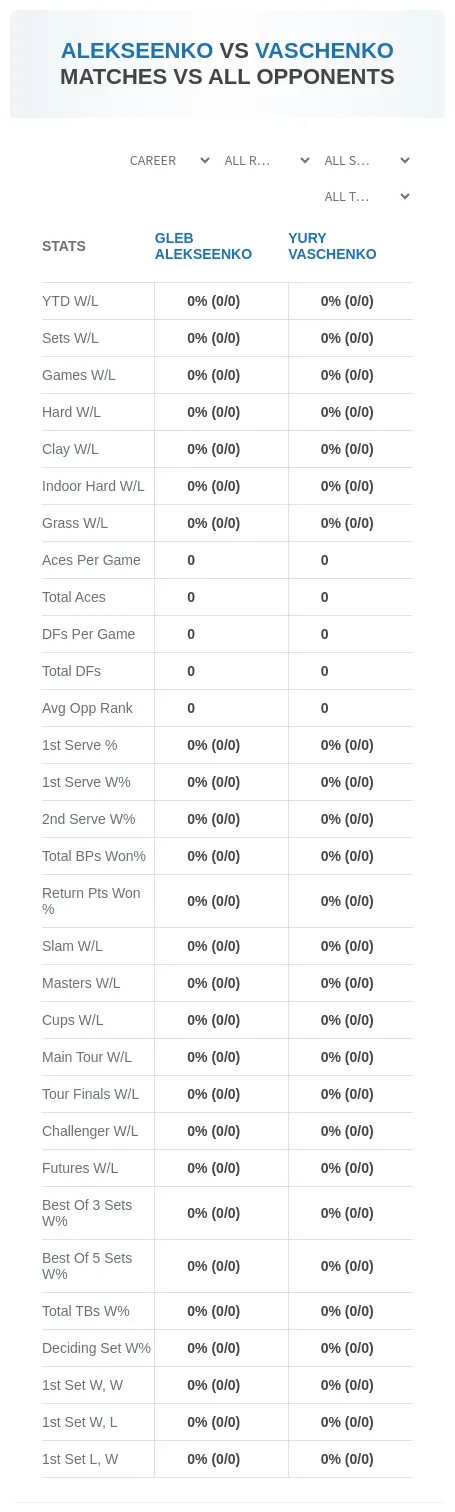 Yury Vaschenko Gleb Alekseenko Prediction Stats