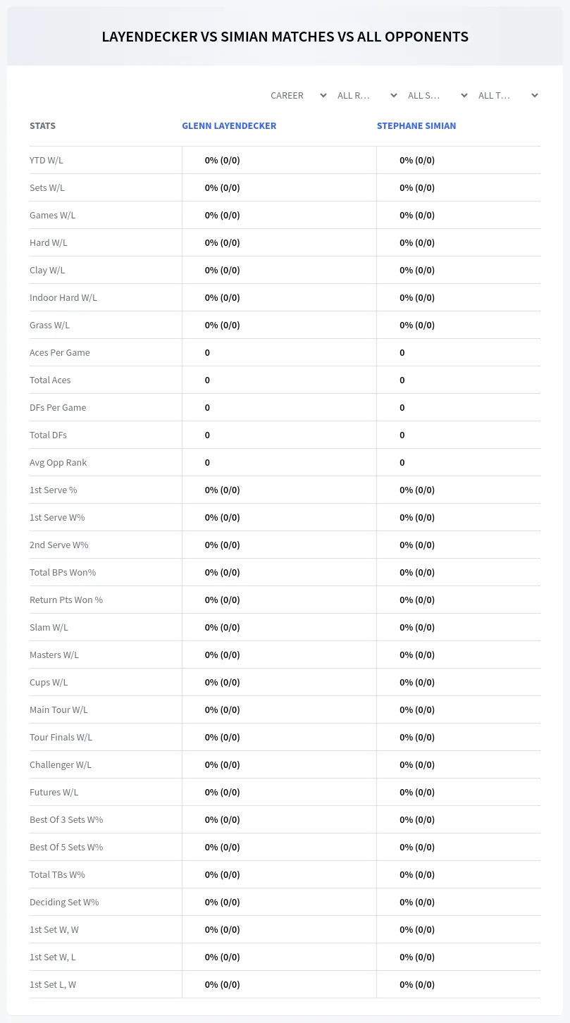 Glenn Layendecker Stephane Simian Prediction Stats