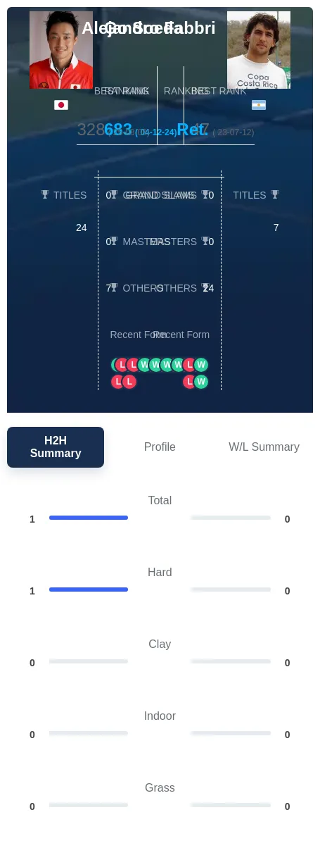 Soeda Fabbri H2h Summary Stats