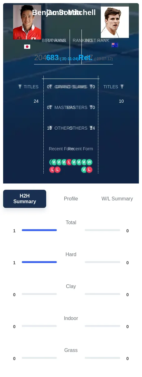 Soeda Mitchell H2h Summary Stats