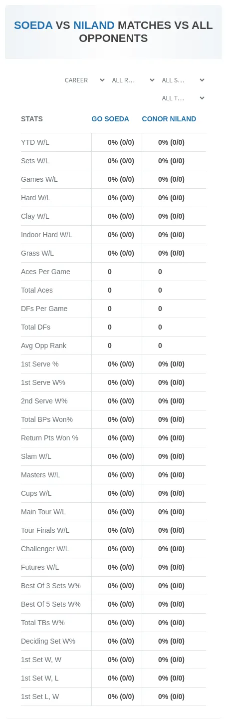 Go Soeda Conor Niland Prediction Stats