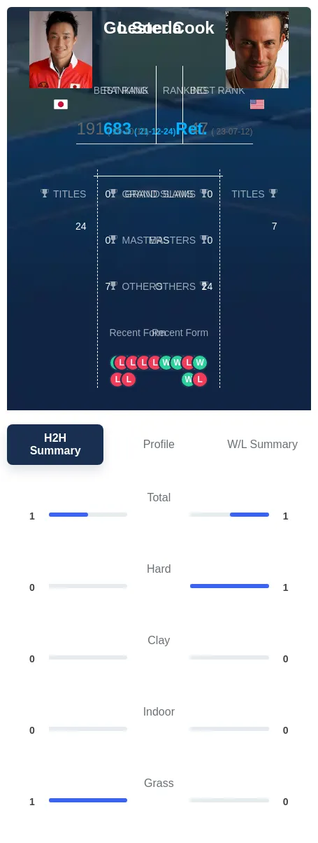 Cook Soeda H2h Summary Stats