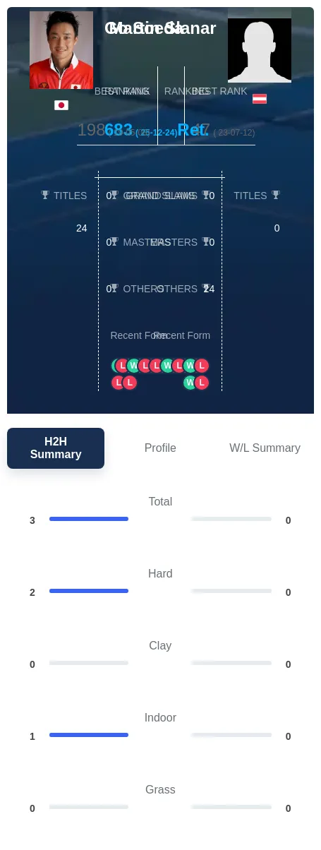 Soeda Slanar H2h Summary Stats