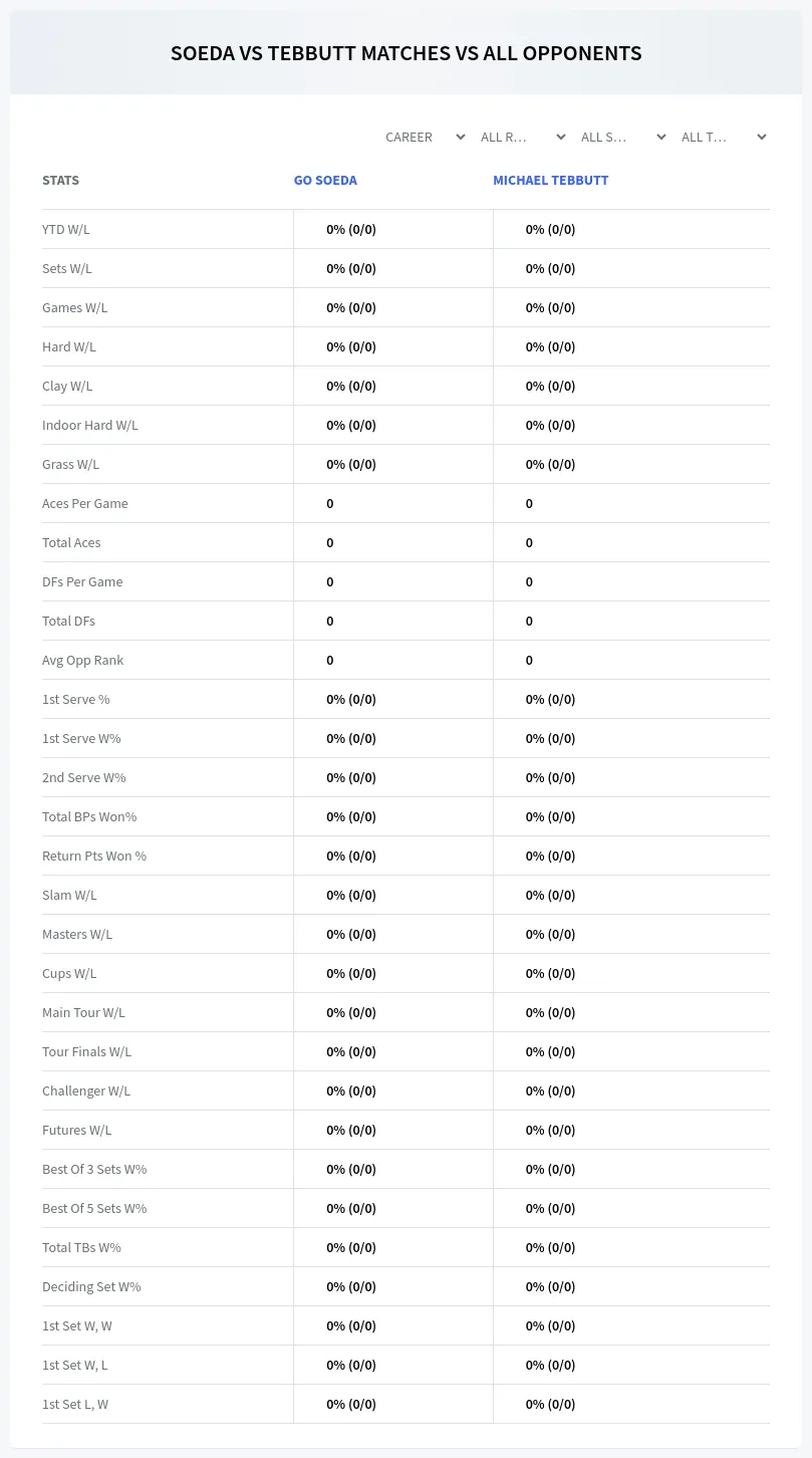 Go Soeda Michael Tebbutt Prediction Stats