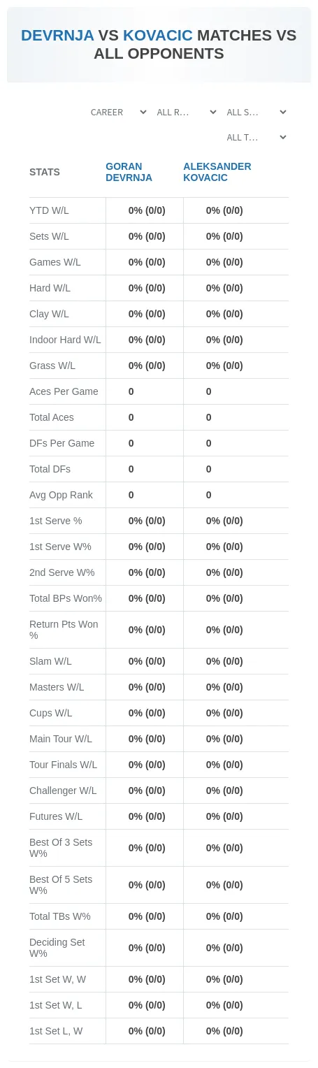 Goran Devrnja Aleksander Kovacic Prediction Stats