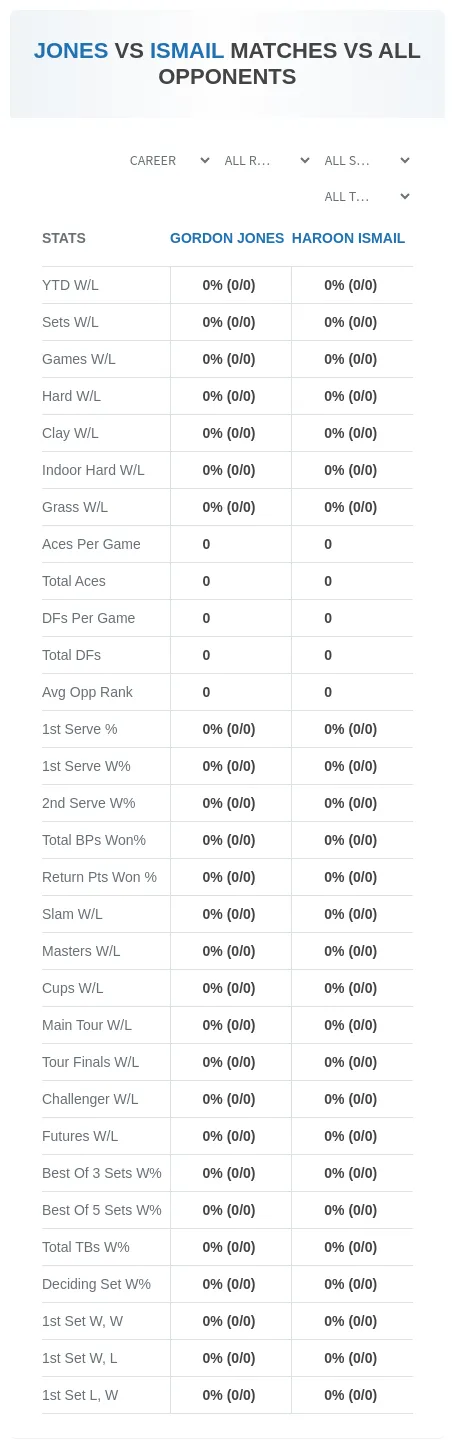 Gordon Jones Haroon Ismail Prediction Stats