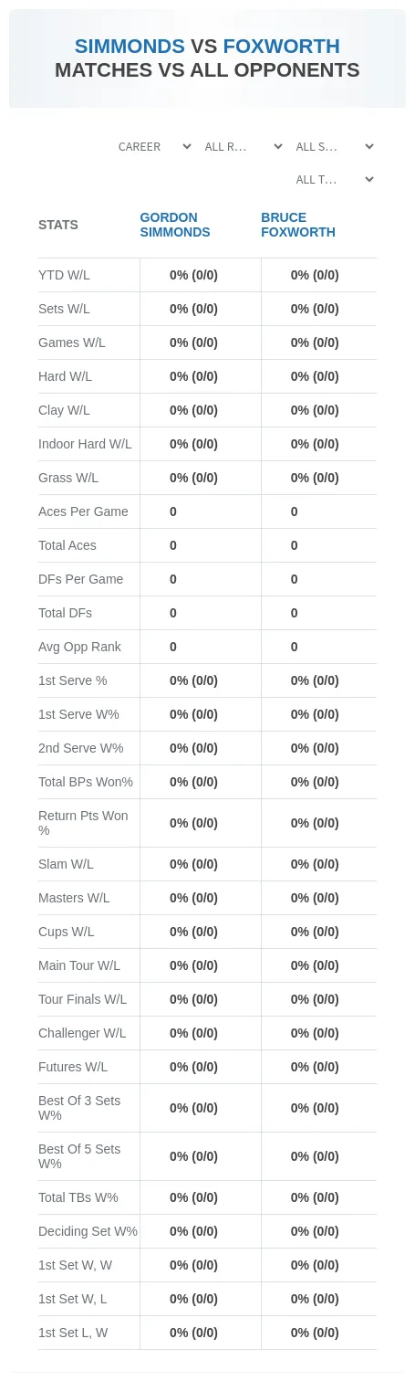 Gordon Simmonds Bruce Foxworth Prediction Stats