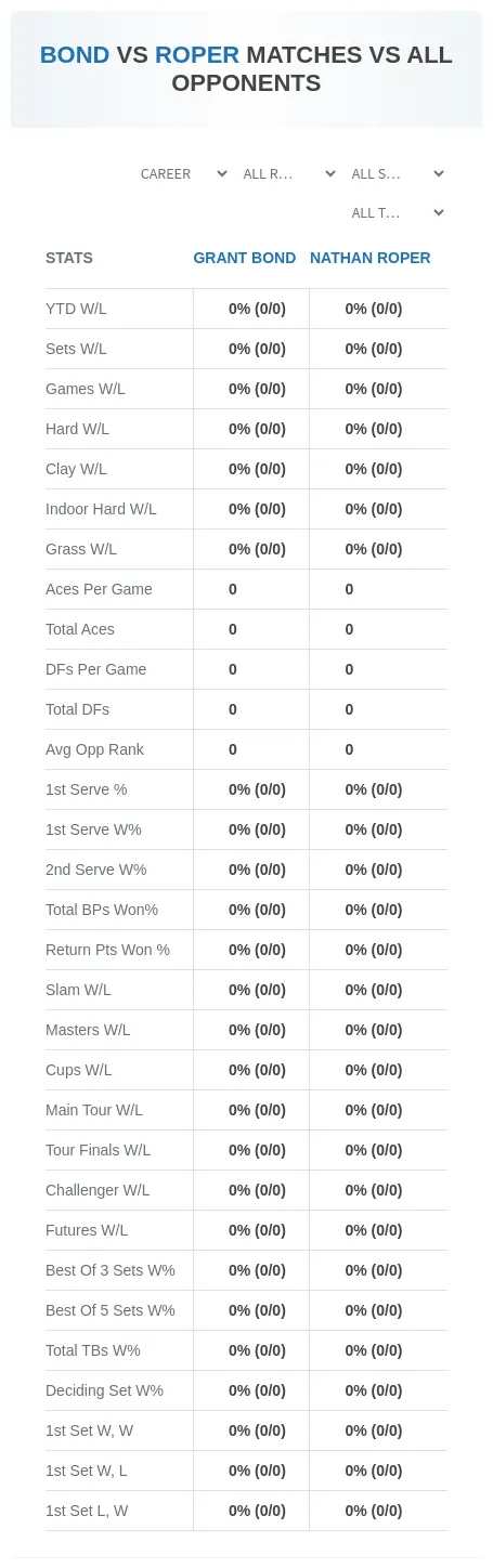 Grant Bond Nathan Roper Prediction Stats