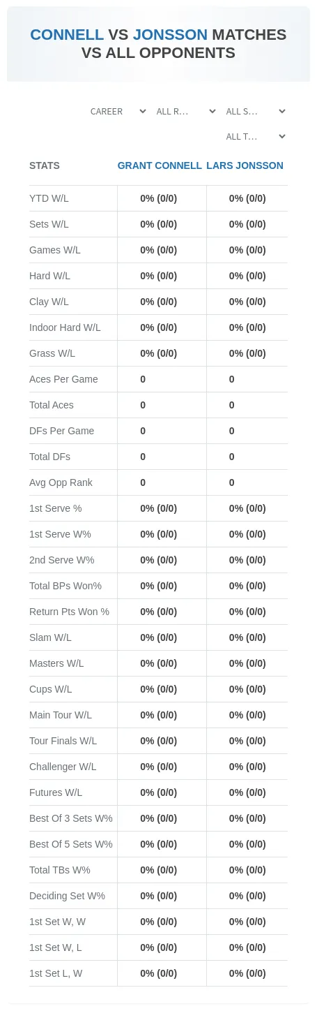 Grant Connell Lars Jonsson Prediction Stats