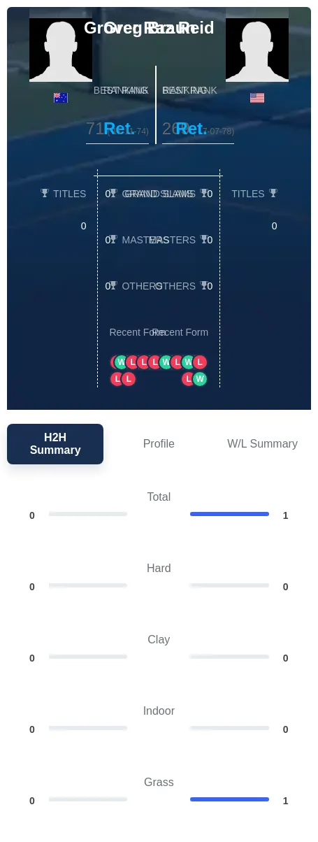 Braun Reid H2h Summary Stats