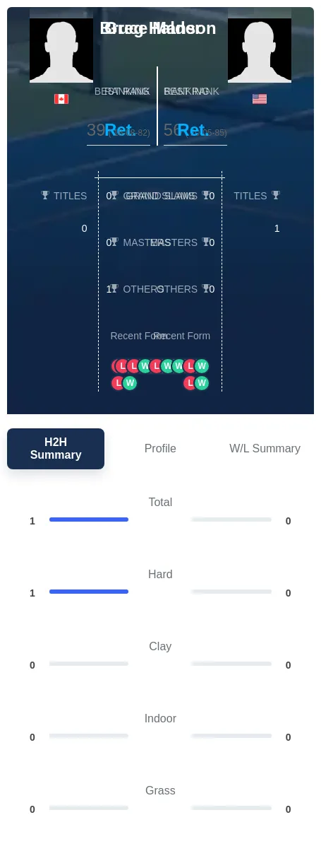 Halder Manson H2h Summary Stats