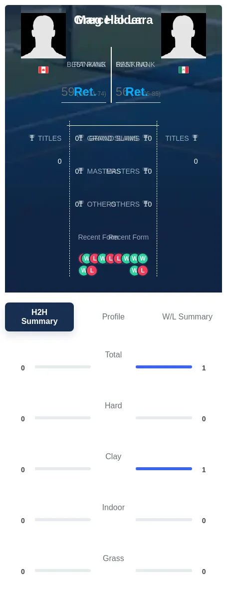 Halder Lara H2h Summary Stats