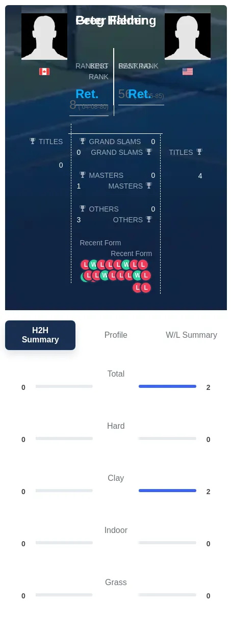 Fleming Halder H2h Summary Stats
