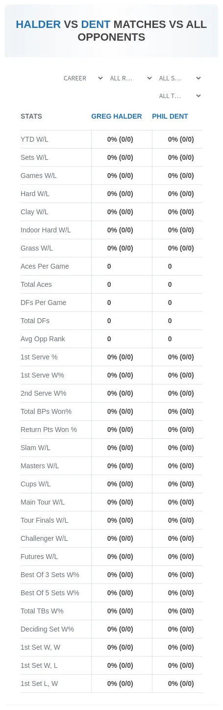 Greg Halder Phil Dent Prediction Stats