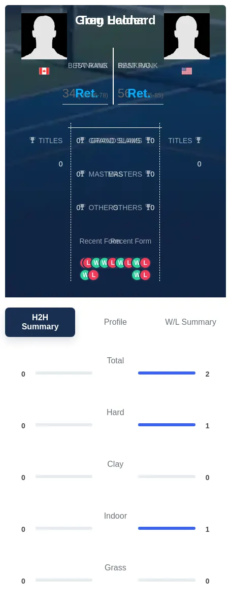 Leonard Halder H2h Summary Stats