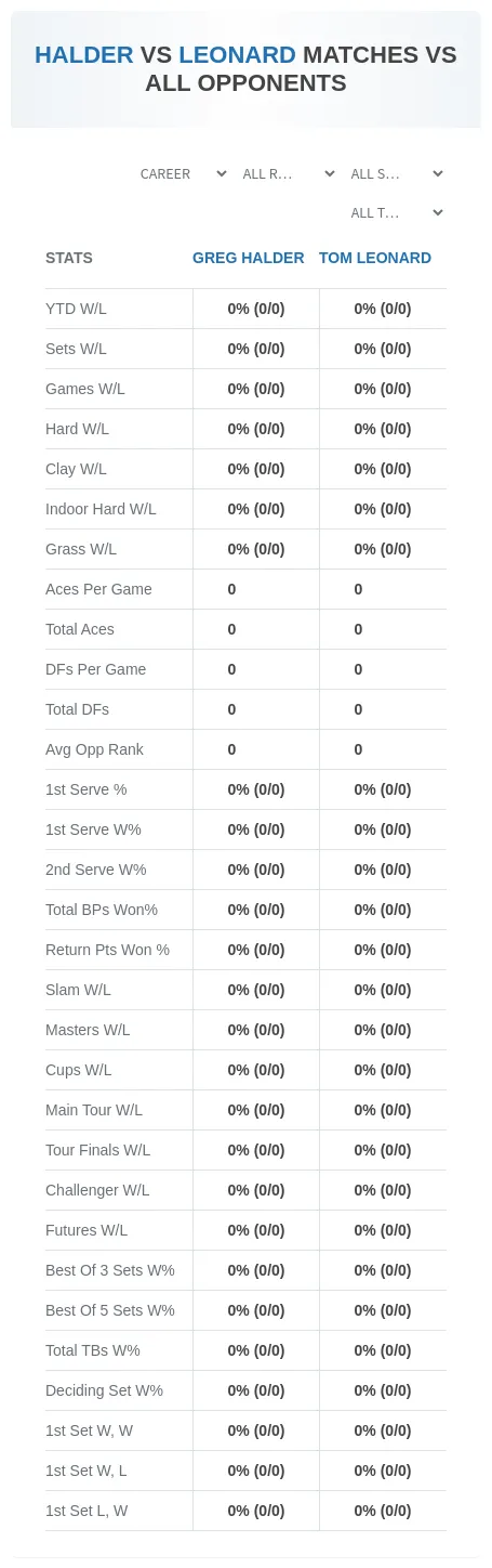 Tom Leonard Greg Halder Prediction Stats
