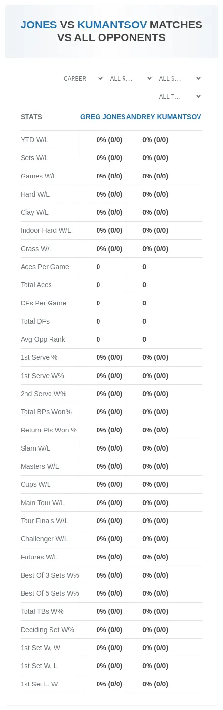 Greg Jones Andrey Kumantsov Prediction Stats