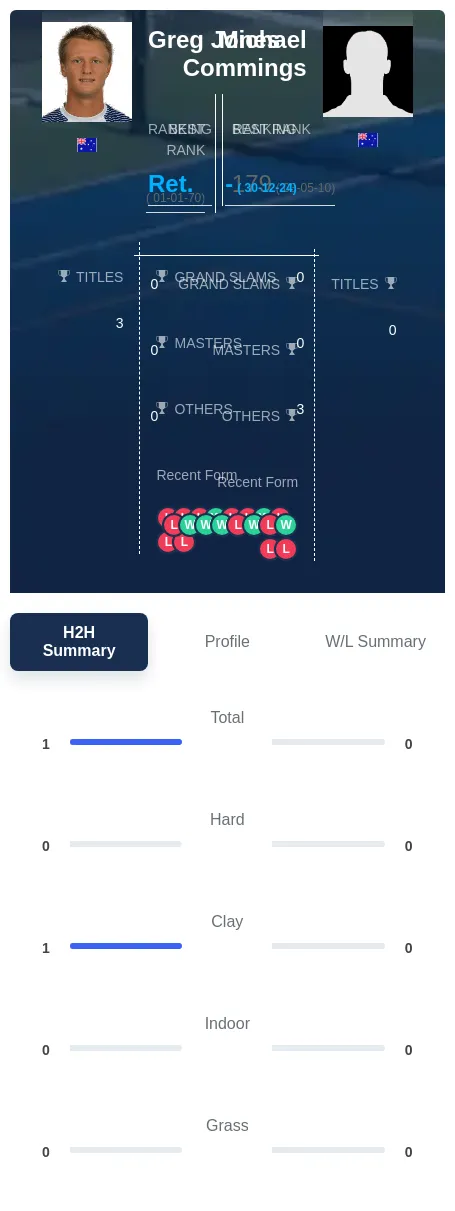 Commings Jones H2h Summary Stats