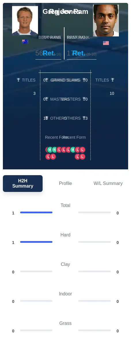 Jones Ram H2h Summary Stats