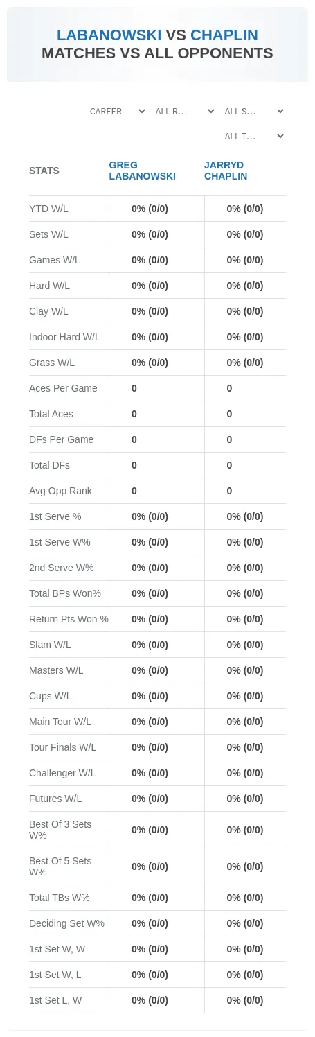 Greg Labanowski Jarryd Chaplin Prediction Stats