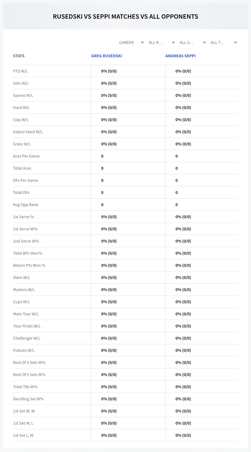 Greg Rusedski Andreas Seppi Prediction Stats
