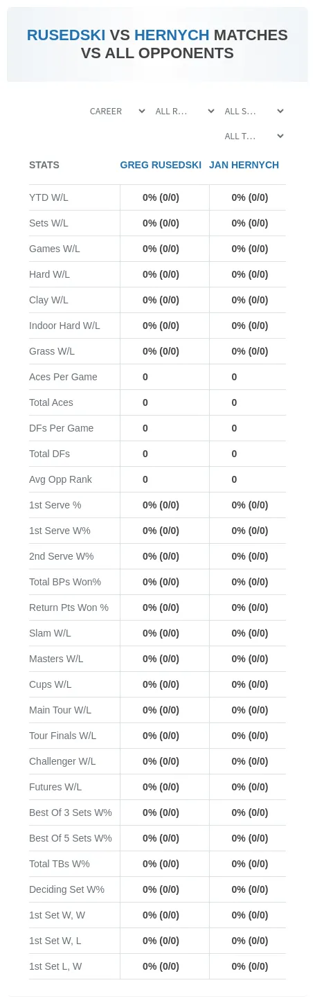 Greg Rusedski Jan Hernych Prediction Stats