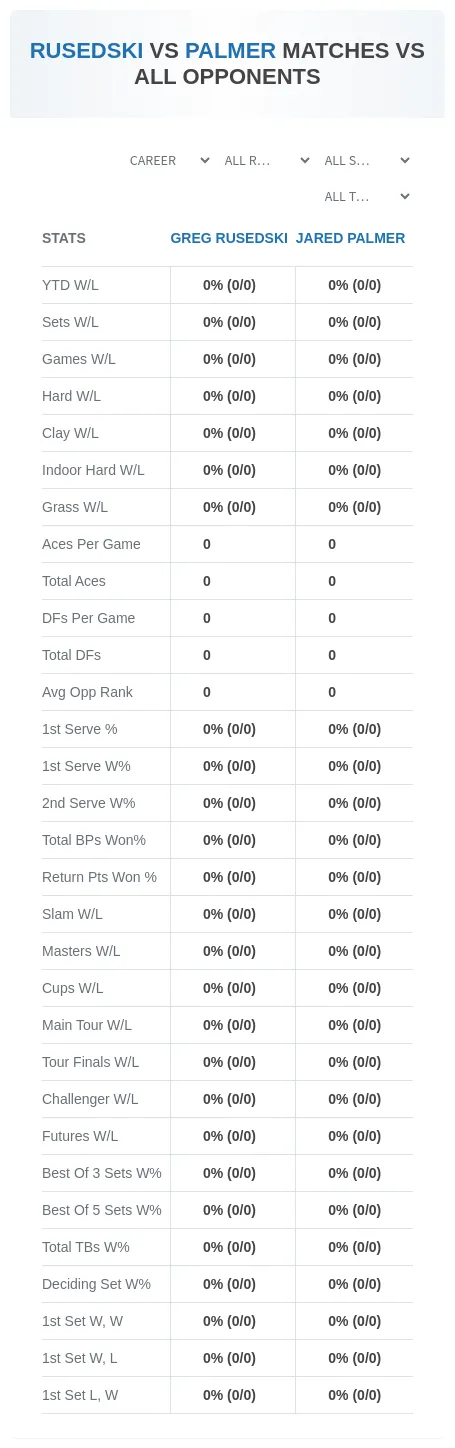 Jared Palmer Greg Rusedski Prediction Stats