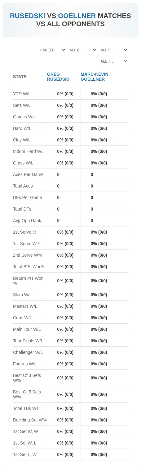 Greg Rusedski Marc-Kevin Goellner Prediction Stats