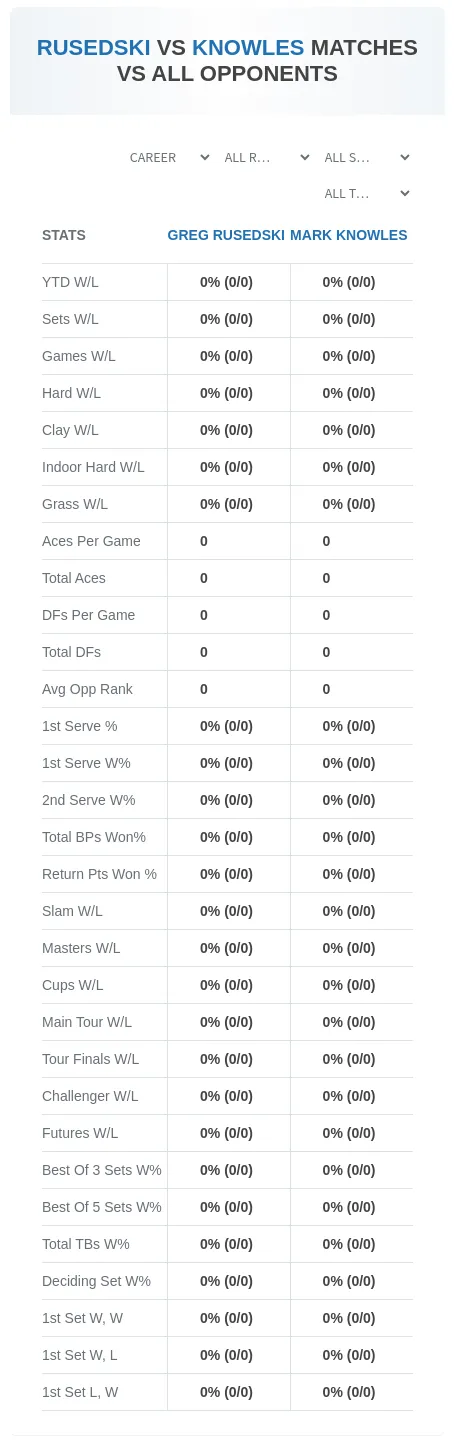 Greg Rusedski Mark Knowles Prediction Stats
