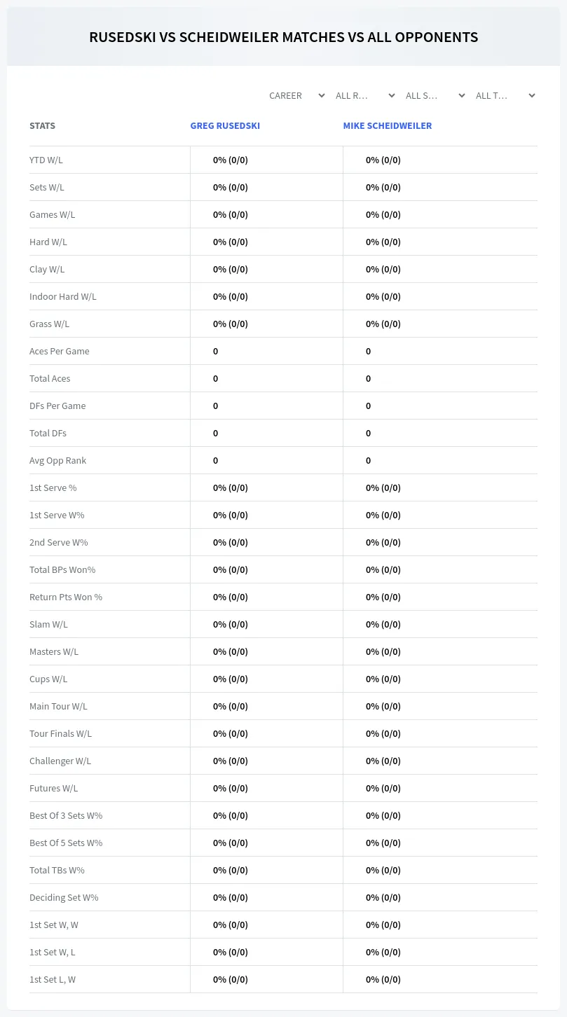 Mike Scheidweiler Greg Rusedski Prediction Stats