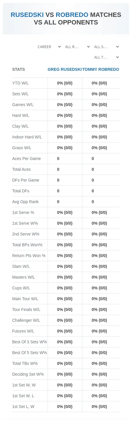 Greg Rusedski Tommy Robredo Prediction Stats