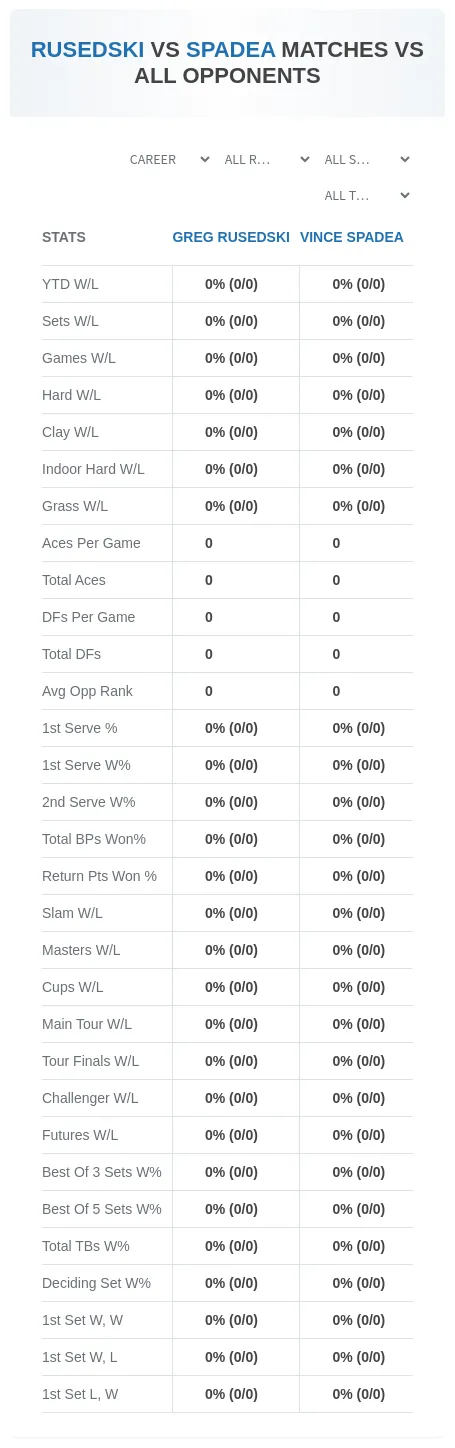 Greg Rusedski Vince Spadea Prediction Stats