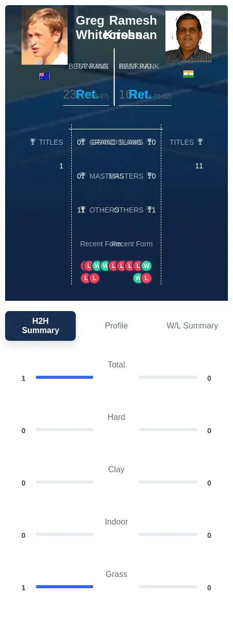 Whitecross Krishnan H2h Summary Stats