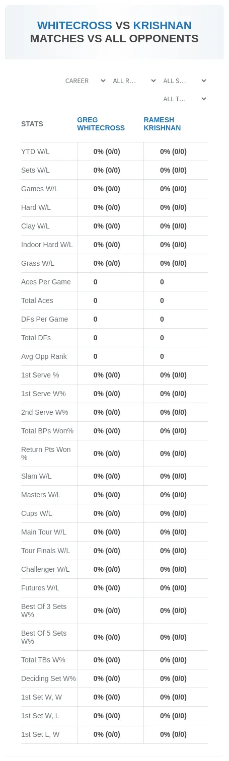 Greg Whitecross Ramesh Krishnan Prediction Stats