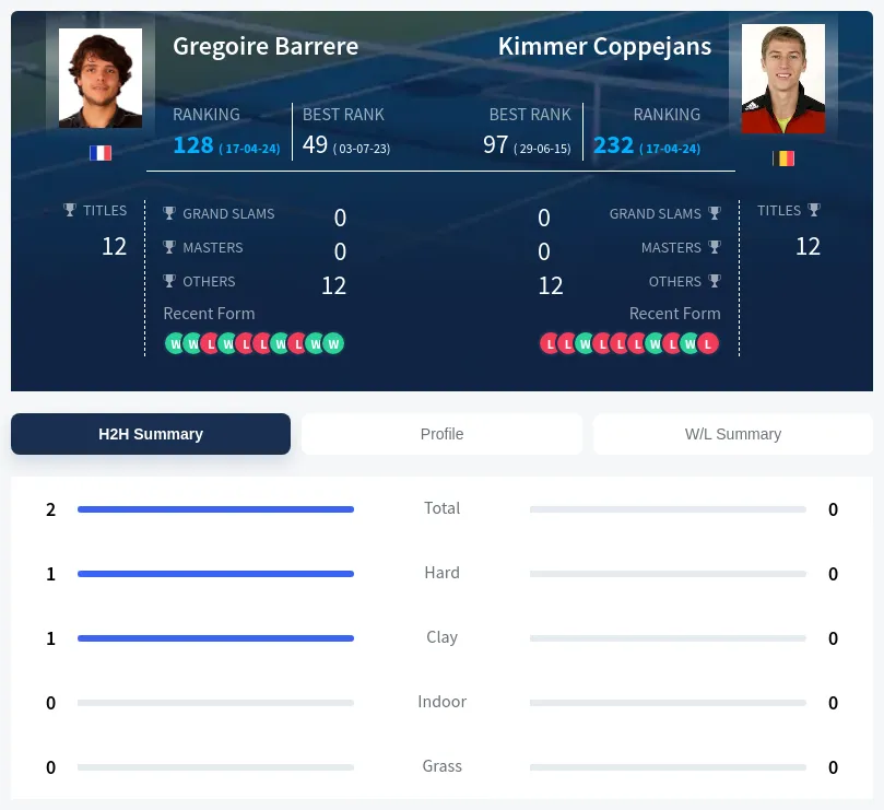 Coppejans Barrere H2h Summary Stats
