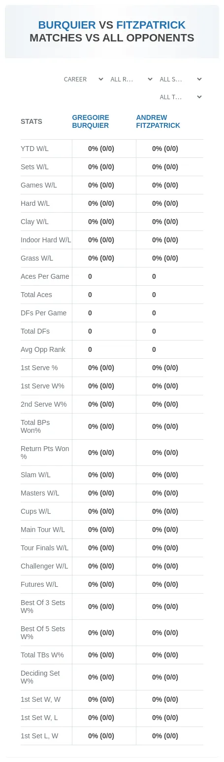 Gregoire Burquier Andrew Fitzpatrick Prediction Stats