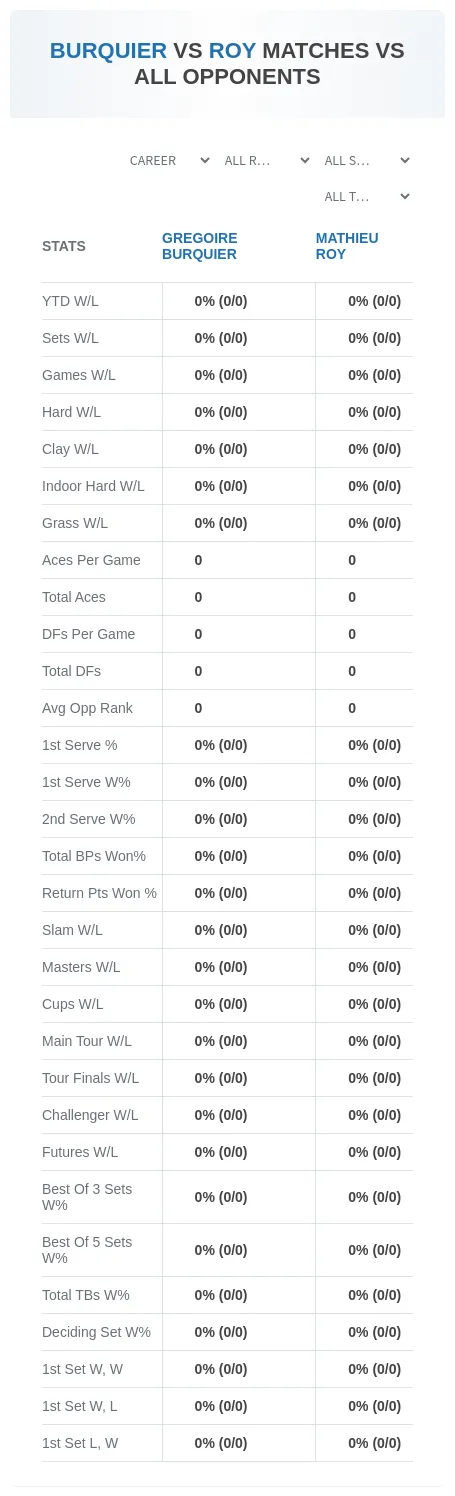 Gregoire Burquier Mathieu Roy Prediction Stats