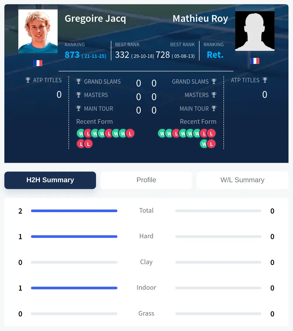 Jacq Roy H2h Summary Stats