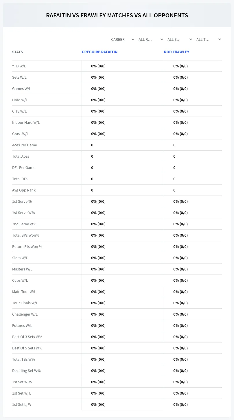 Rod Frawley Gregoire Rafaitin Prediction Stats