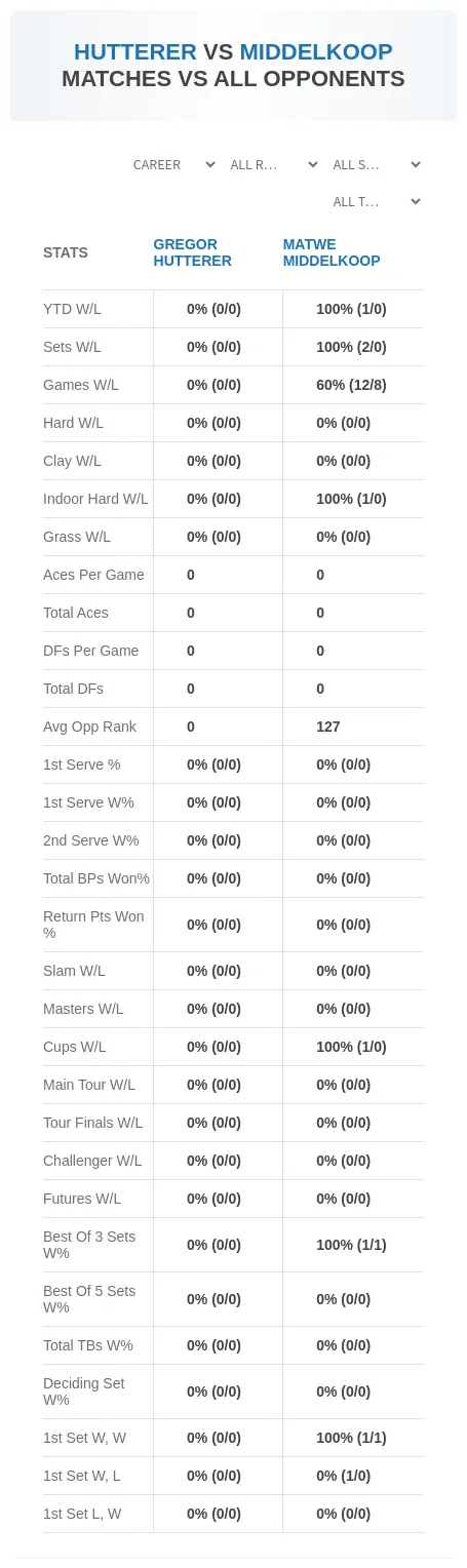 Gregor Hutterer Matwe Middelkoop Prediction Stats