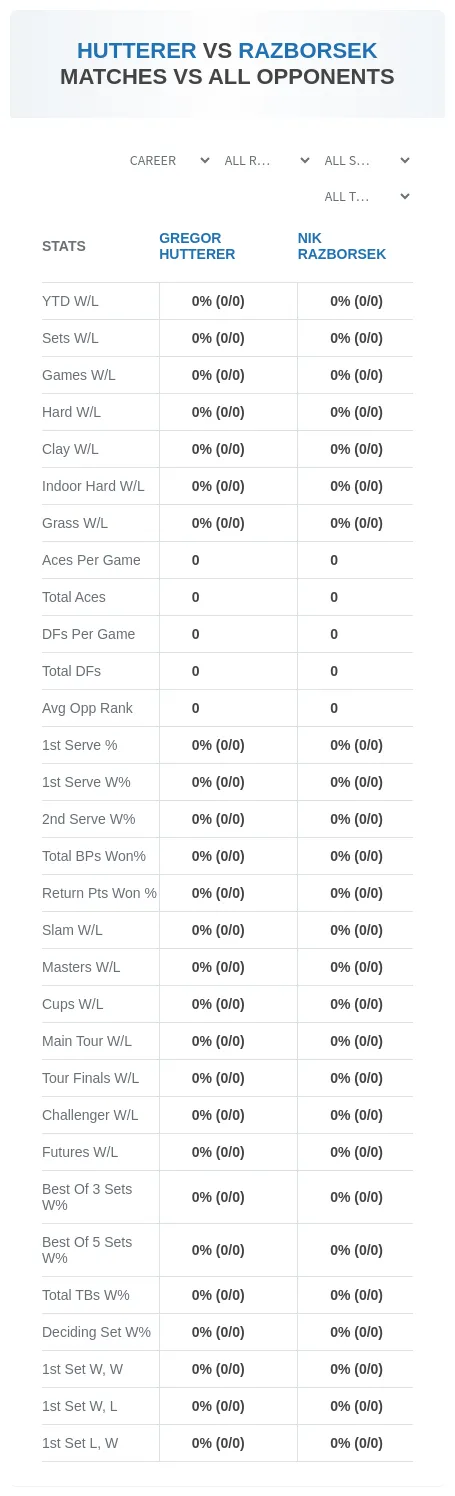 Gregor Hutterer Nik Razborsek Prediction Stats