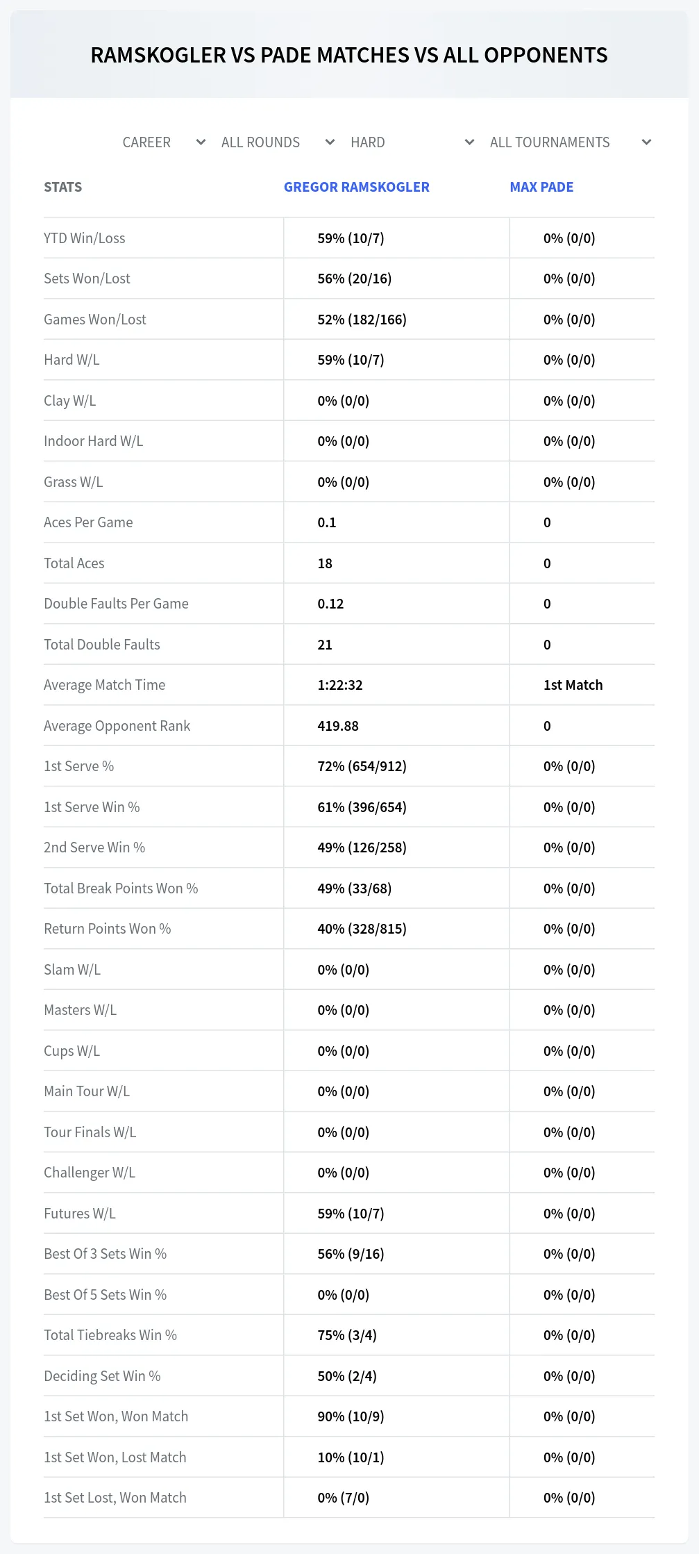 Max Pade Gregor Ramskogler Prediction Stats
