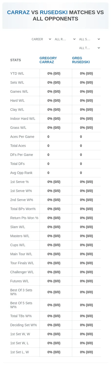 Gregory Carraz Greg Rusedski Prediction Stats