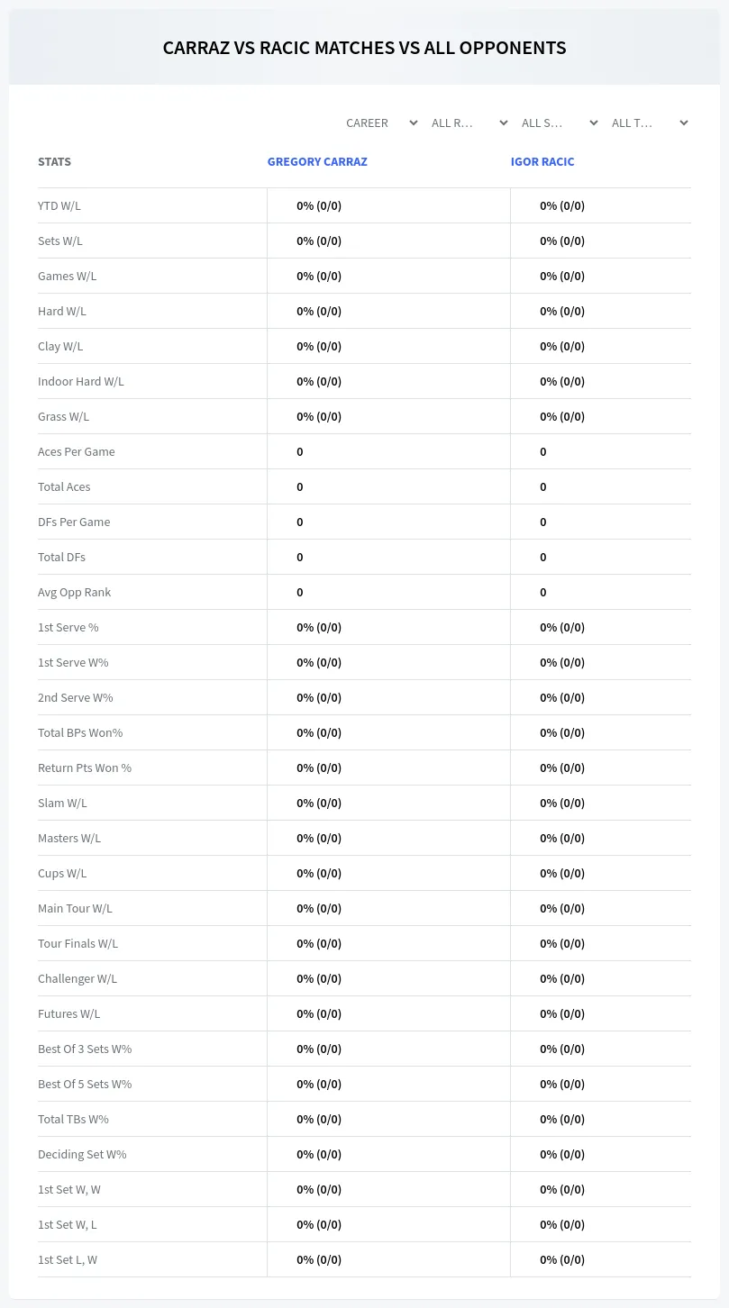 Igor Racic Gregory Carraz Prediction Stats