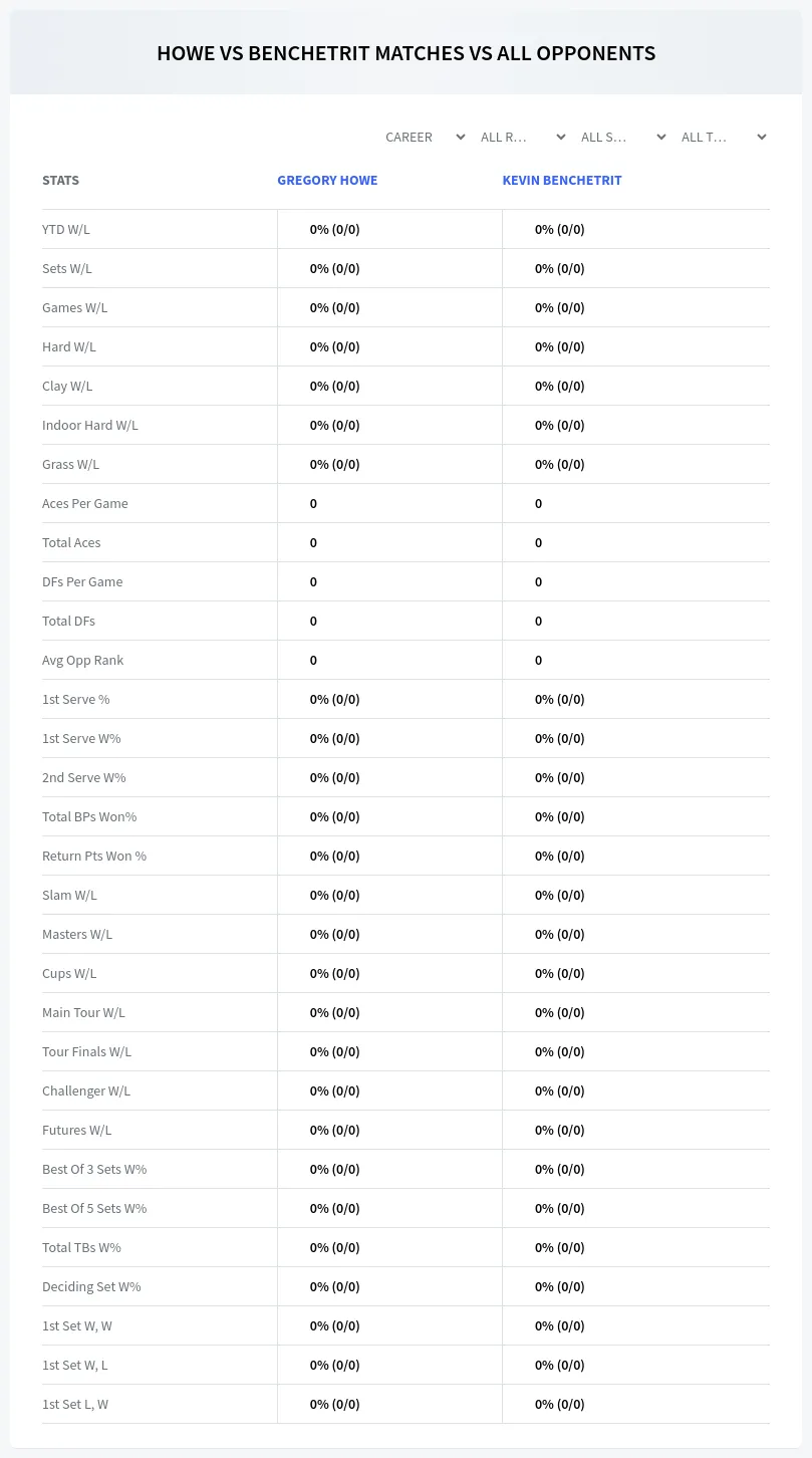 Kevin Benchetrit Gregory Howe Prediction Stats