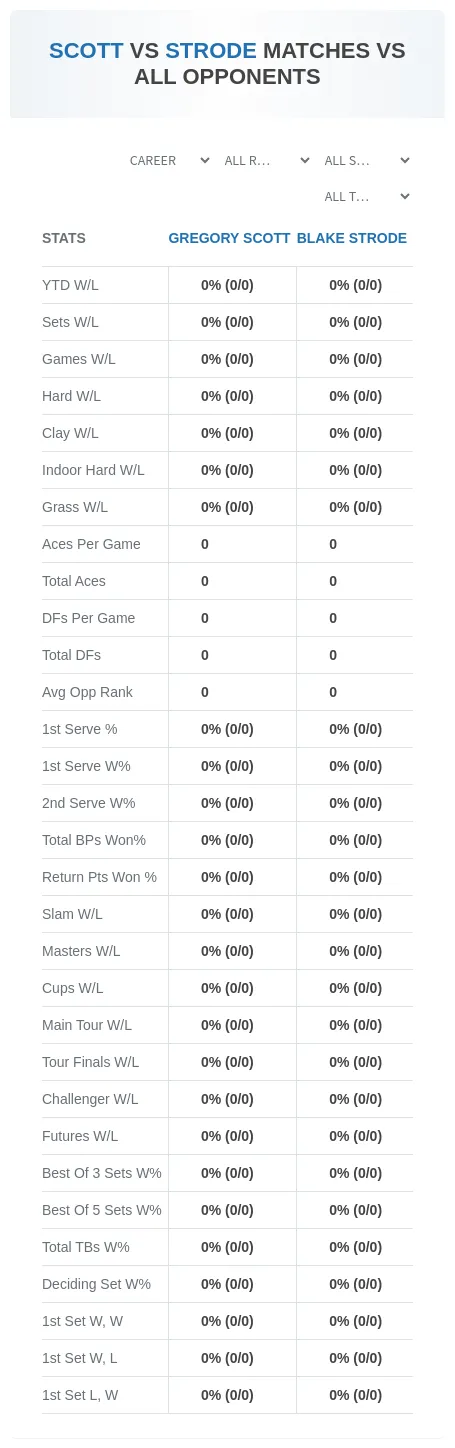 Blake Strode Gregory Scott Prediction Stats